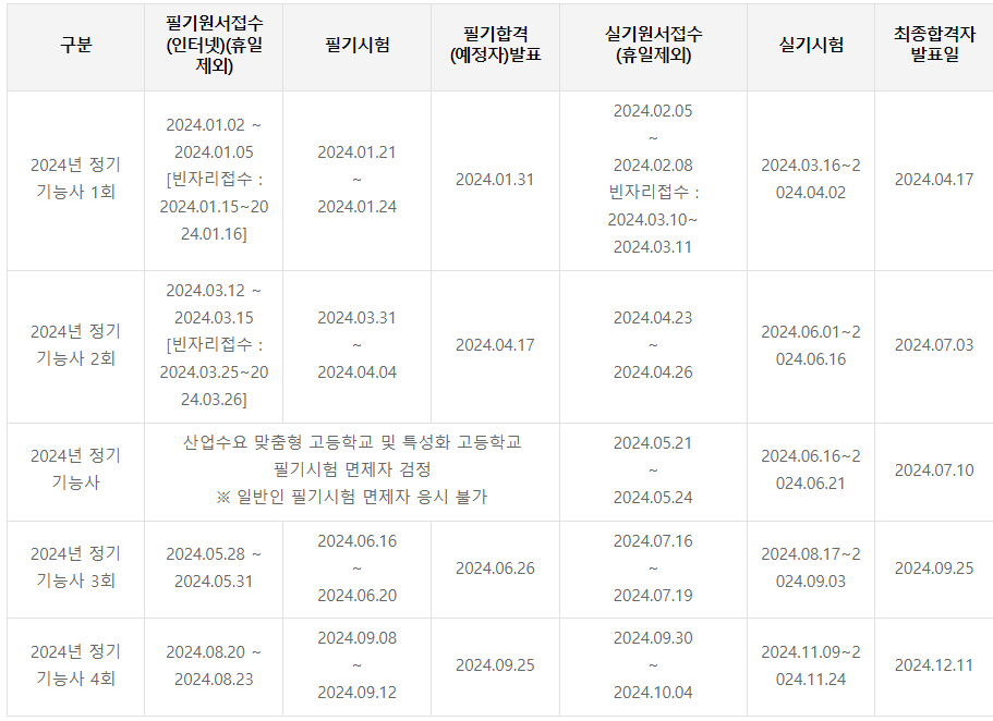 조경기능사 시험일정 사진