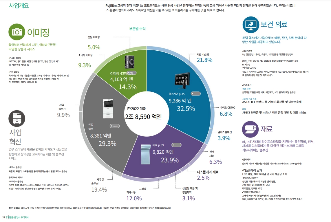 후지필름 카메라 사업부