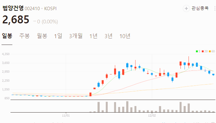 이낙연 관련주 대장주 주식 TOP10