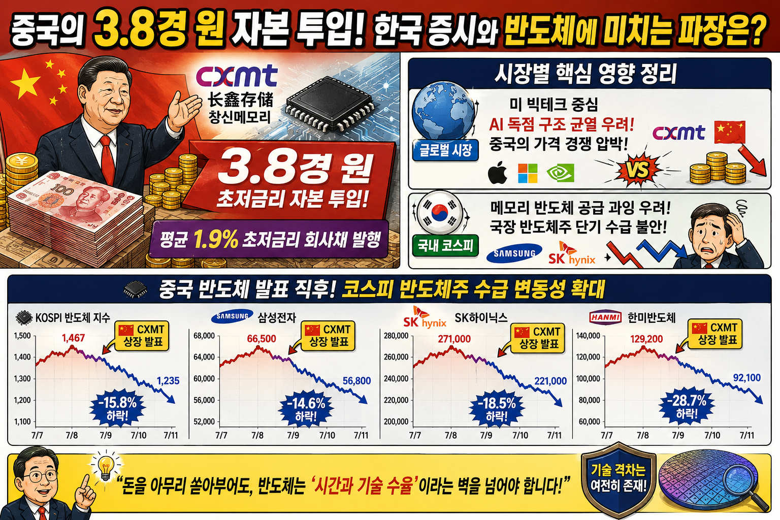중국이 3.8경 원짜리 지갑을 열었다, AI 판도를 바꿀 중국의 돈 폭탄