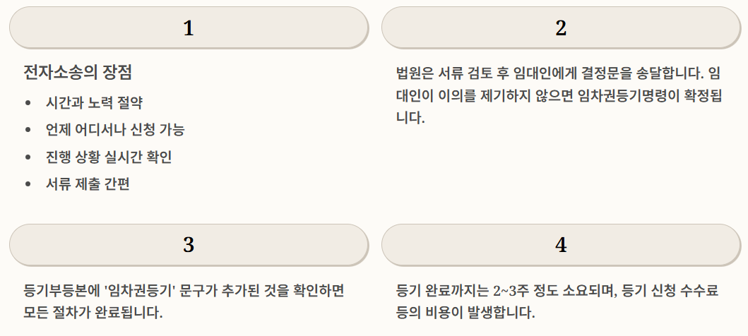 임차권 등기명령 신청방법