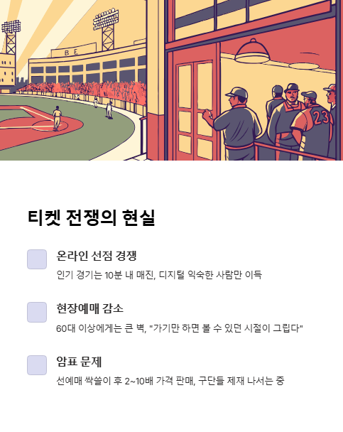 티켓 전쟁의 현실