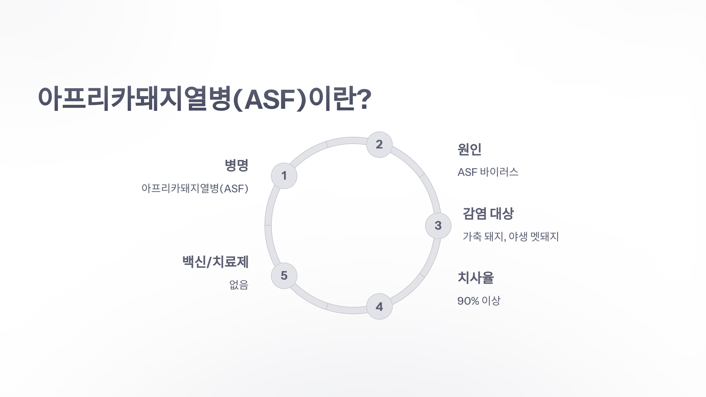 참조-아프리카돼지열병-2