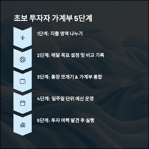 초보 투자자를 위한 똑똑한 가계부 작성 전략