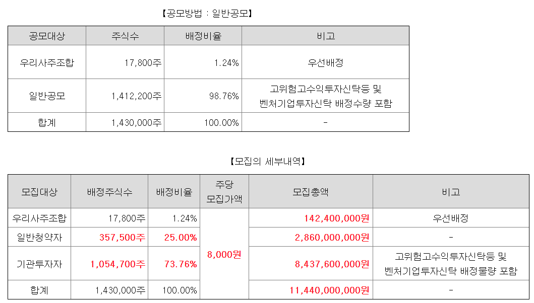 듀켐바이오 공모주 청약일정 수요예측