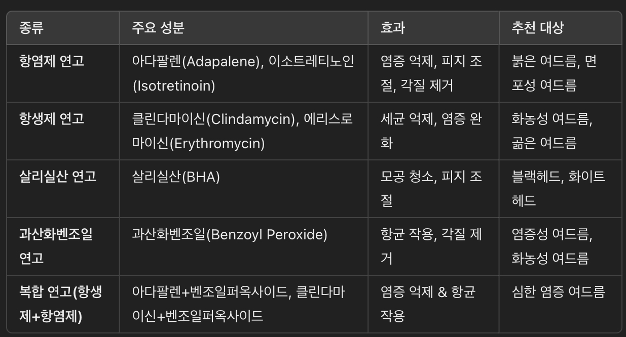 여드름 연고 종류 & 추천