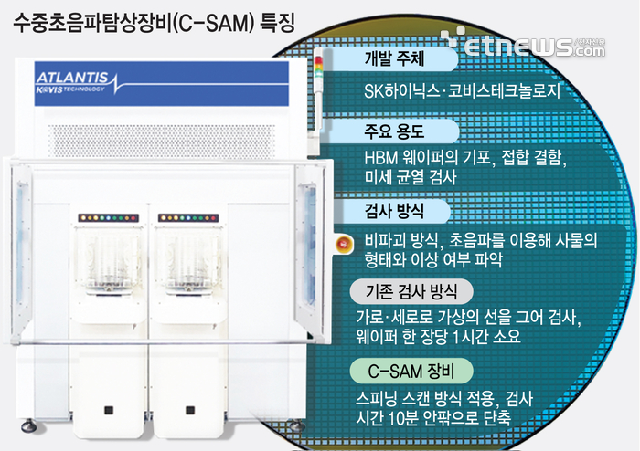 수중초음파탐상장비 C-SAM