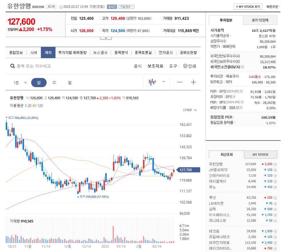 의료 AI 관련주