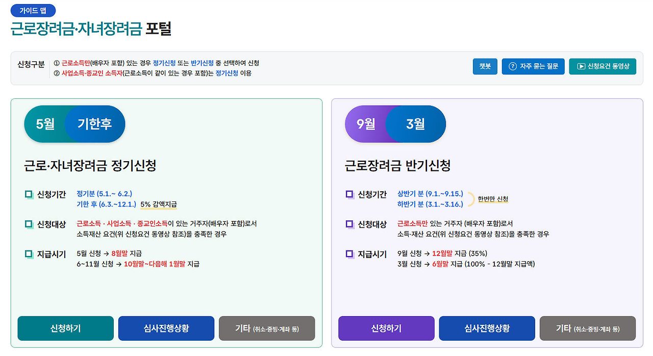 자녀장려금 신청