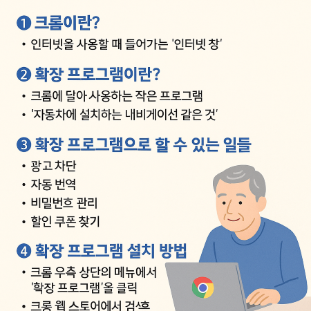 크롬 확장 프로그램이란 무엇인지 50대 이상을 위해 쉽게 설명한 인포그래픽: 개념, 할 수 있는 일, 설치 방법 요약
