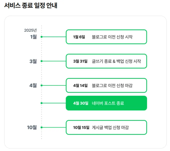 네이버 포스트 종료