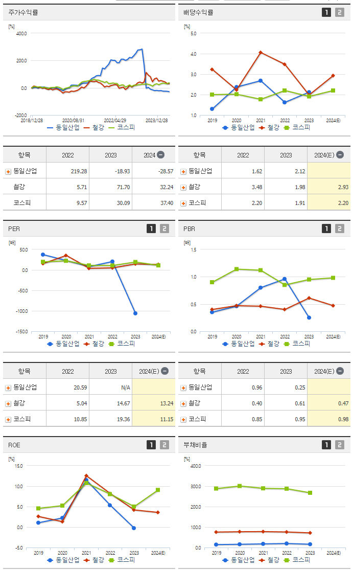 동일산업_섹터분석