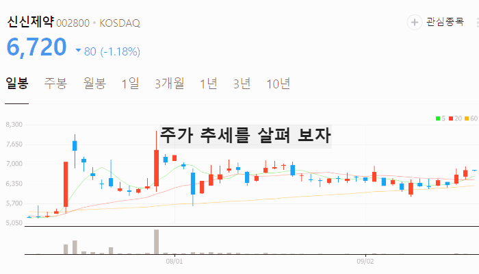 김동연 관련주 대장주 테마주 수혜주 TOP6