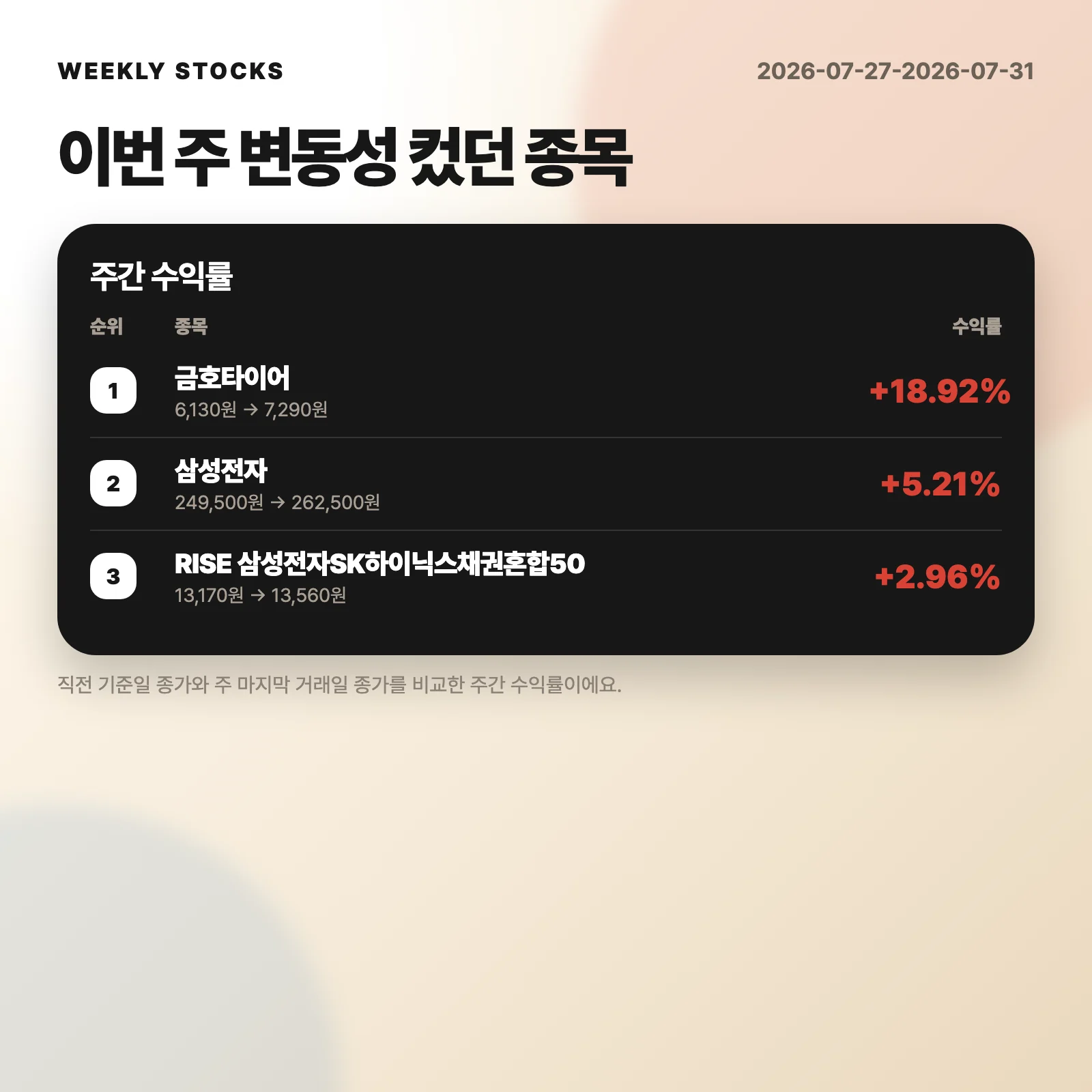 주간 특징주 순위