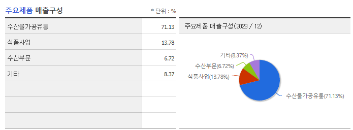 사조씨푸드_주요제품