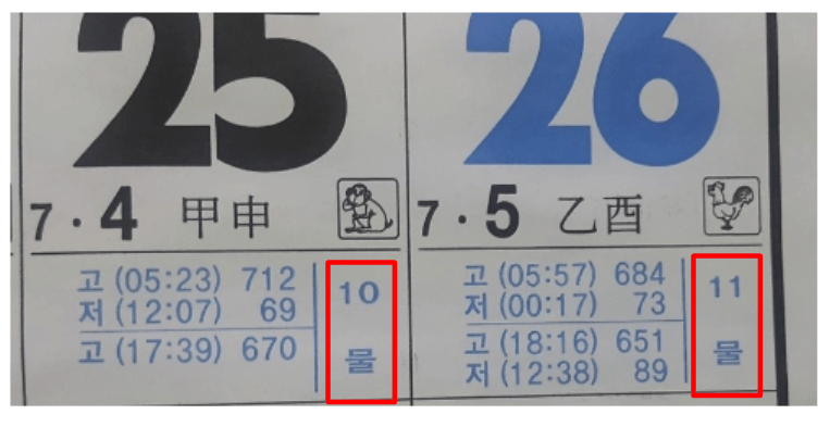 물때표 보는 방법 달력