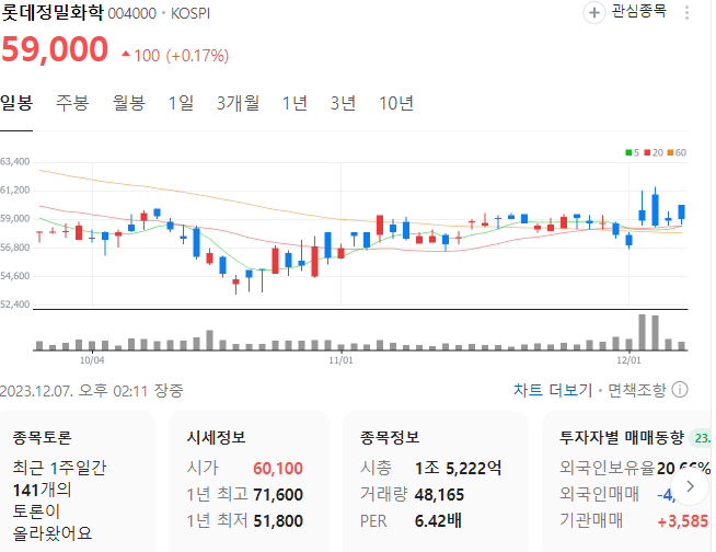 요소수-관련주-롯데정밀화학-주가