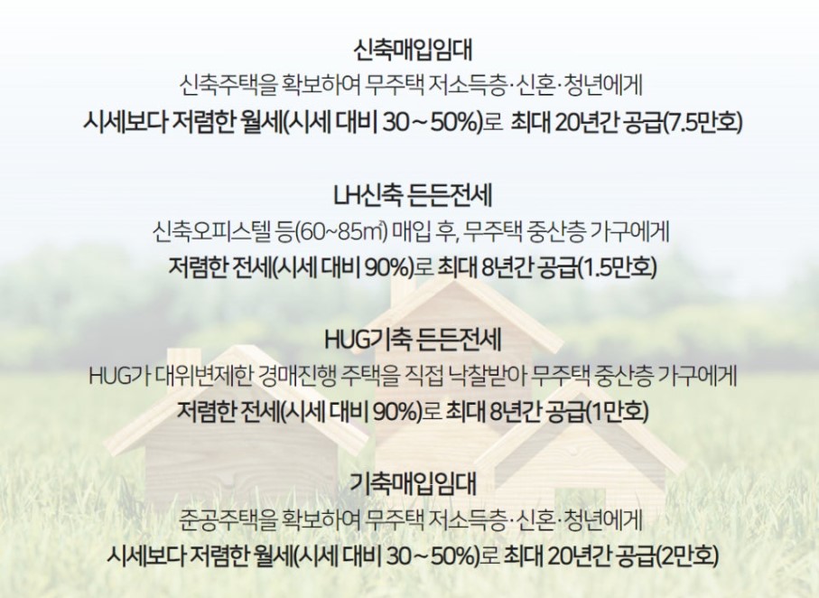 매입임대주택의 종류