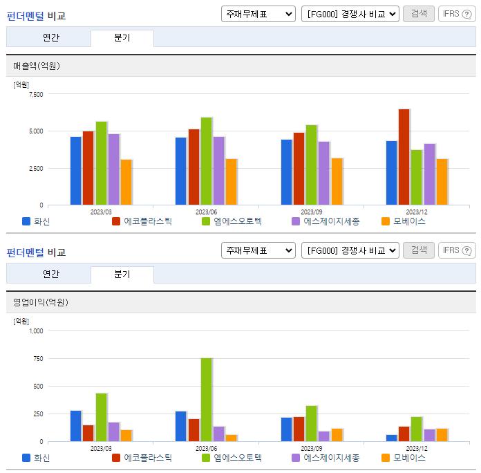 화신_업종분석