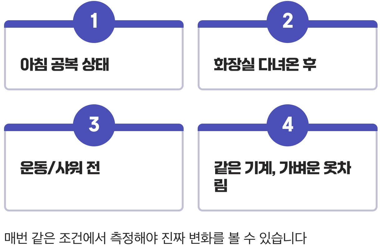 최고의 정확도를 위한 '측정의 규칙'