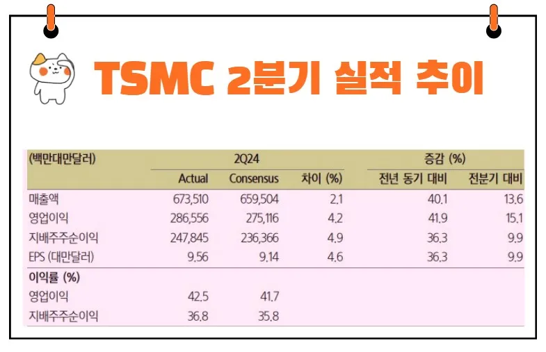 TSMC 실적