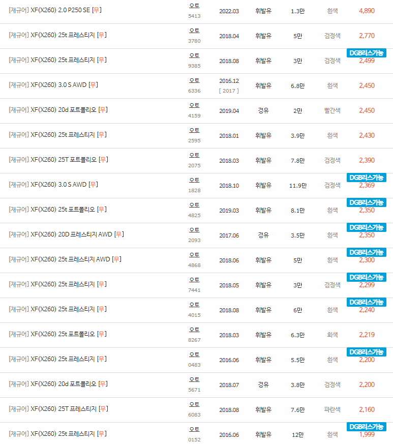 2016~2022년식 재규어 XF(X260) 중고차 시세