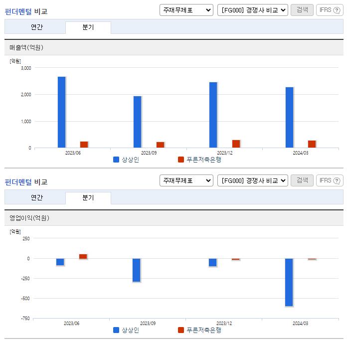 상상인_업종분석