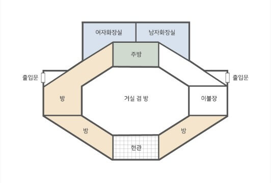 숲속의집 20인실 평면도