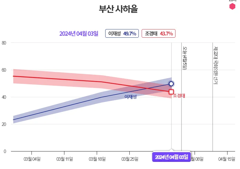 부산-총선-여론조사
