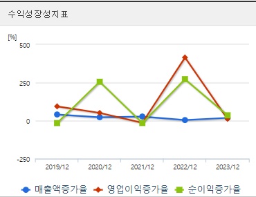 아이스크림미디어 주가 성장성