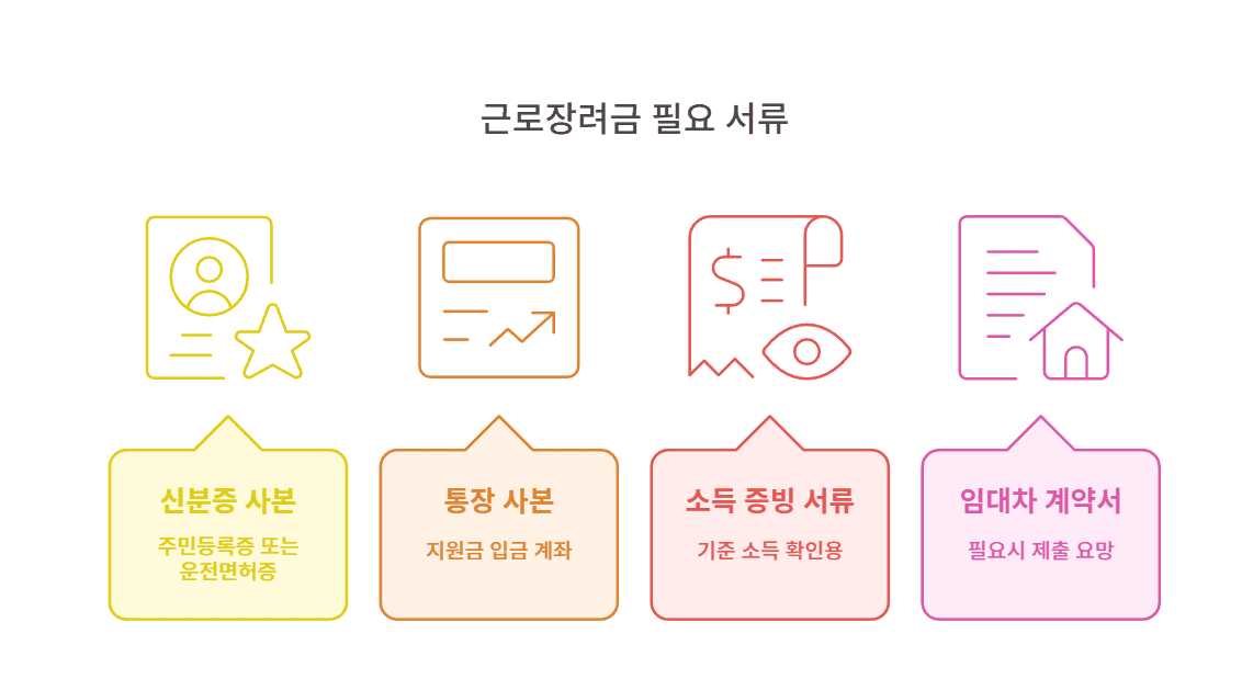 근로장려금 필요 서류 및 주의사항