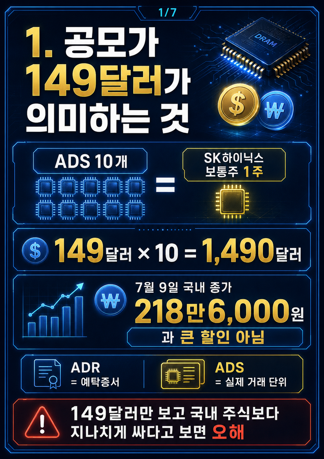 SK하이닉스 149달러 공모가