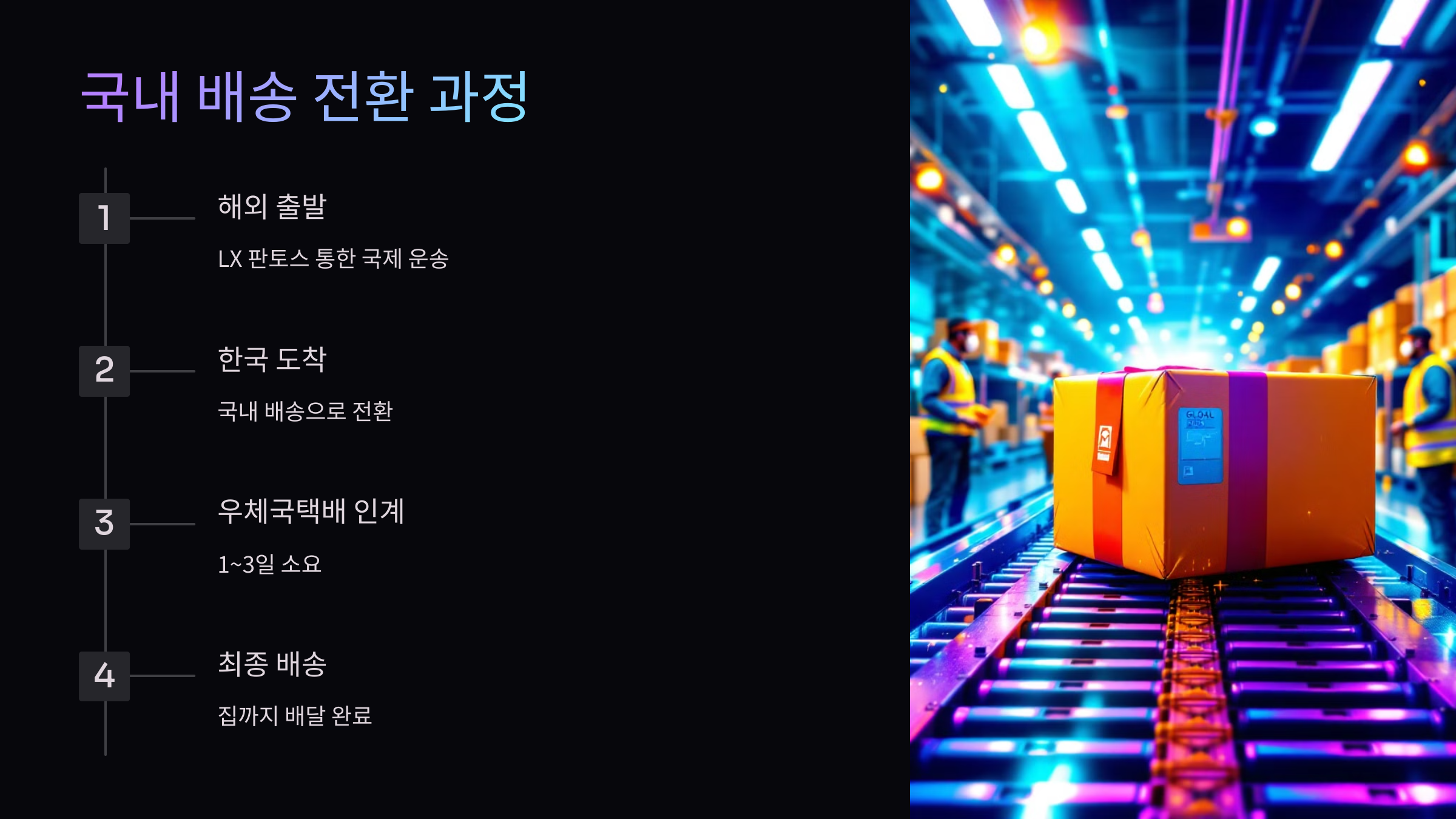 국내-배송-전환