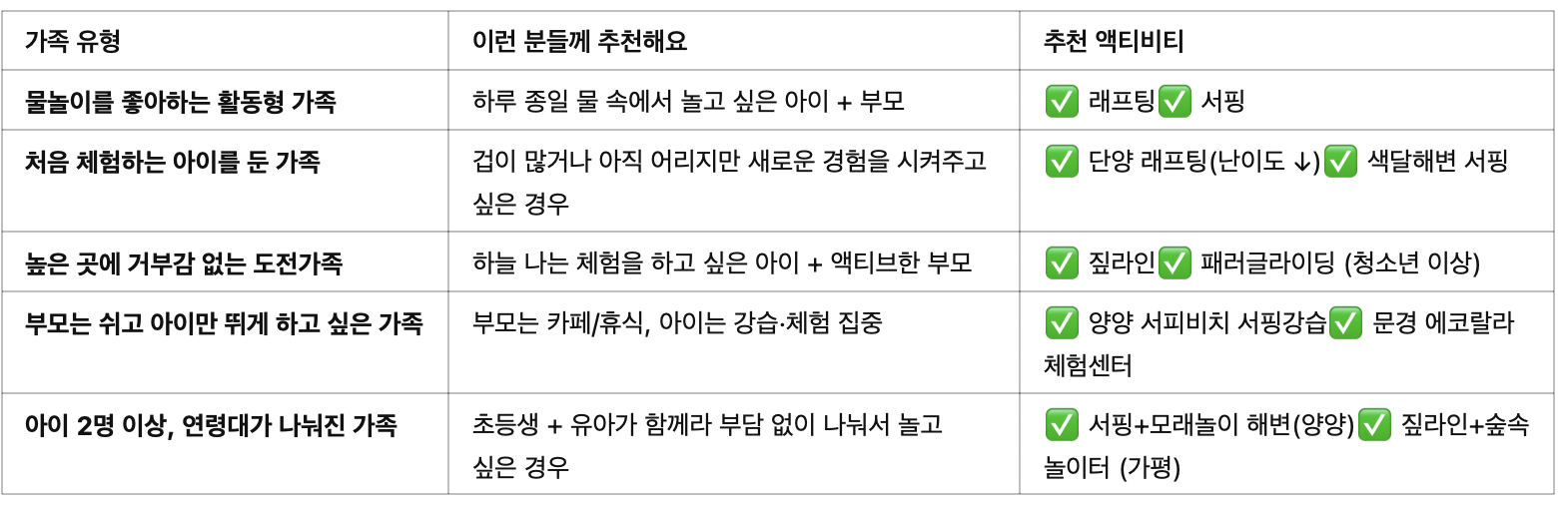 이런 가족에게 추천합니다