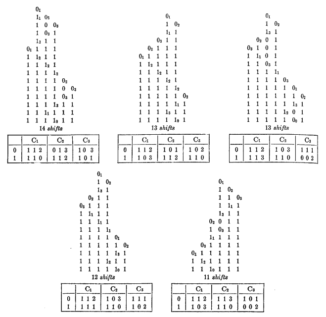 여러 3-Card TM의 작동