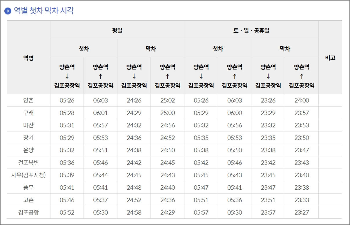 김포골드라인 역별 첫차, 막차 시간
