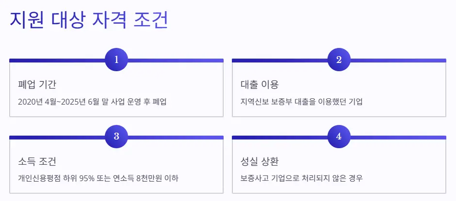 지원-대상-조건