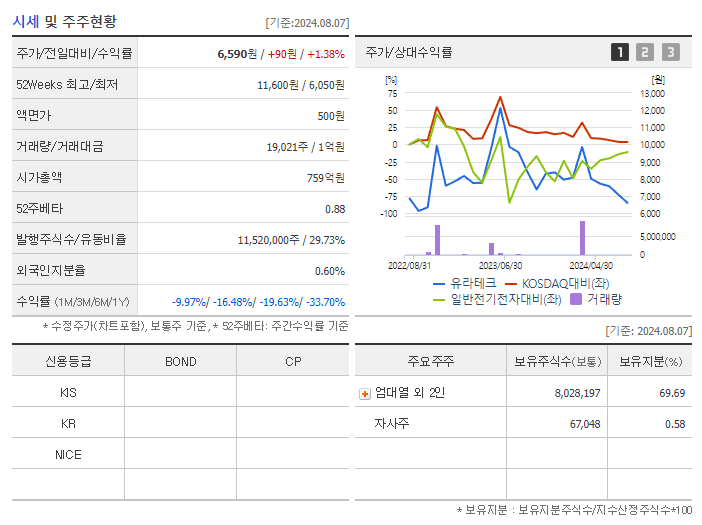 유라테크_기업개요
