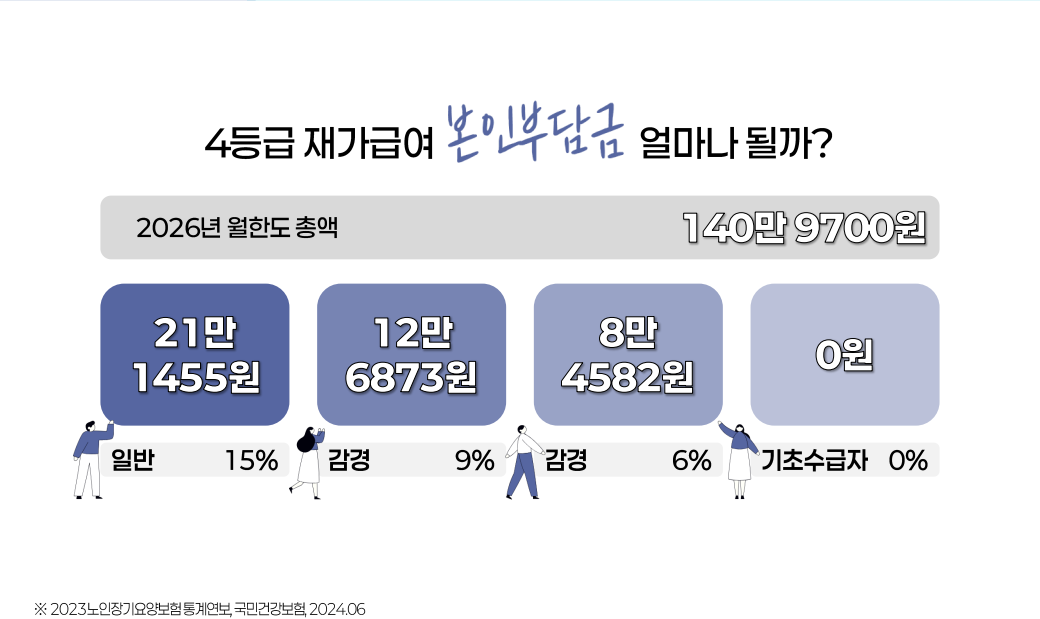 재가급여보험
