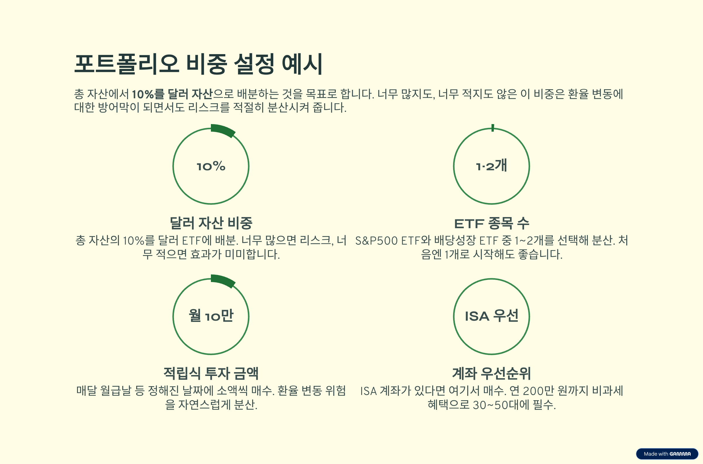 달러자산 10% 포트폴리오 쉽게 시작하기!