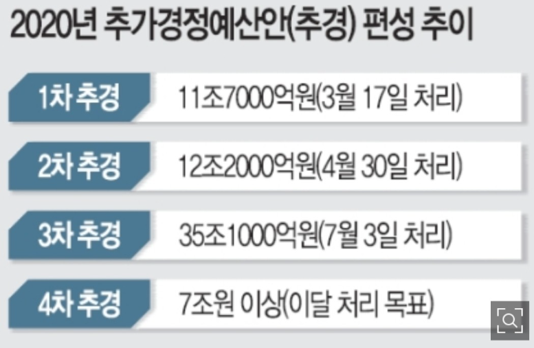 재난지원금1