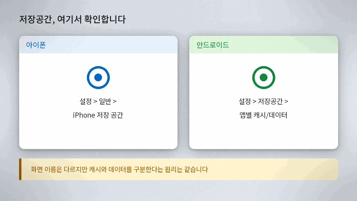아이폰 안드로이드 저장공간 확인 설정 경로 화면