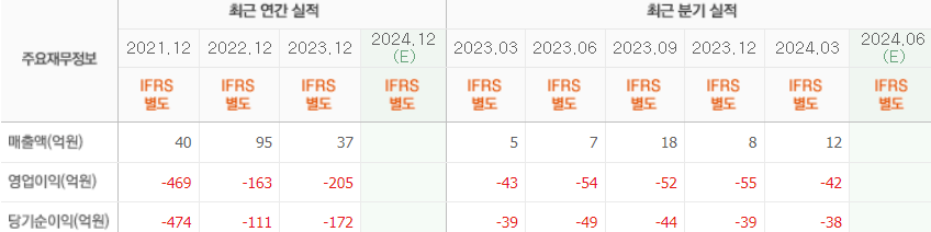 코오롱티슈진 실적