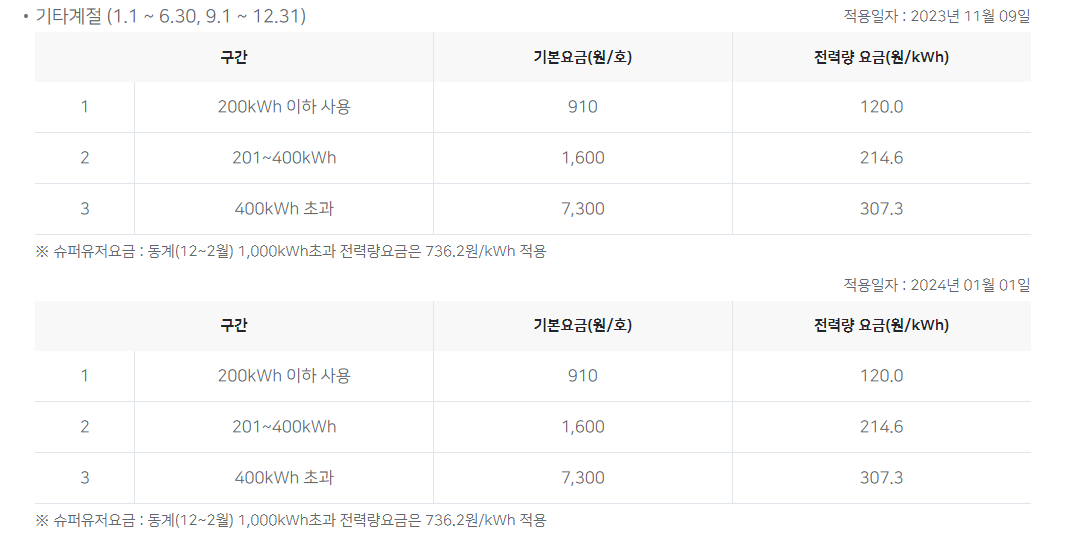 한전 기타계절 전기요금표
