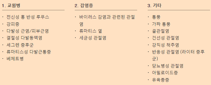 류마티스와-실수하기-쉬운질병