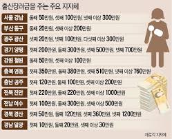 출산 지원금