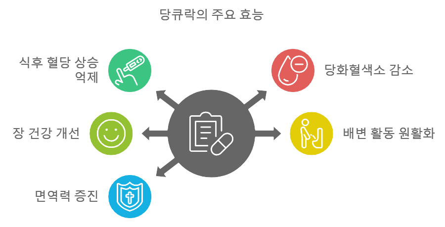 당큐락 효능