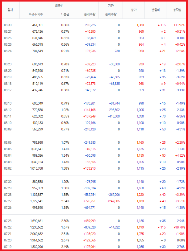 재영솔루텍 투자자별 매매동향