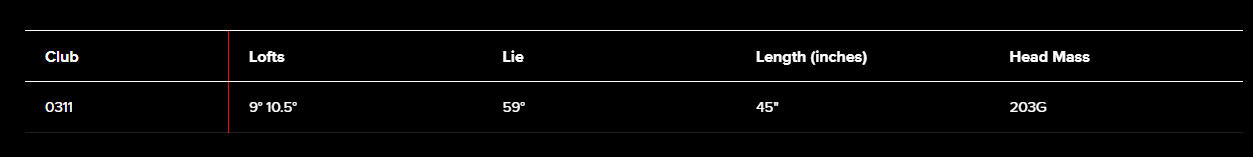 PXG GEN6 0311 드라이버 스펙