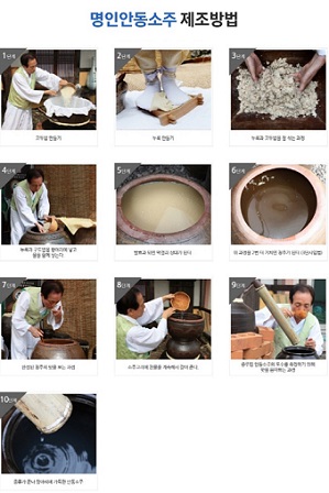 안동소주제조방법